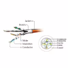 Патч-корд 5м S/FTP Cat 6A CU LSZH violet Cablexpert (PP6A-LSZHCU-V-5M) - Image 3