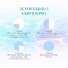 Сухий корм для собак Optimeal Beauty Harmony беззерновий на основі морепродуктів 10 кг (4820215366847) - Image 7