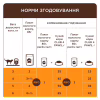Влажный корм для кошек Club 4 Paws с курицей в желе 85 г (4820269143623) - Image 5