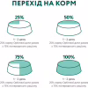 Вологий корм для собак Optimeal з яловичиною та журавлиною в желе 100 г (4820215369626) - Image 9