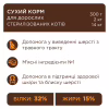 Сухий корм для кішок Club 4 Paws Преміум Sterilised з куркою 900 г (4820269144811) - Image 3
