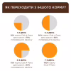 Сухой корм для кошек Club 4 Paws Премиум Sterilised с курицей 900 г (4820269144811) - Image 4