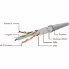 Патч-корд 3м S/FTP Cat 6A CU LSZH blue Cablexpert (PP6A-LSZHCU-B-3M) - Image 2