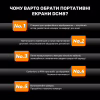 Монітор Blackview Dual Screen 15.3inch (BVDCM8) - Image 6