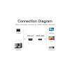 Переходник VGA 15F to HDMI M 1080P 60Hz 3,5mm Audio 0.15m Vention (ACNBB) - Image 5