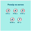 Подгузники Pampers Premium Care Pants Розмір 6 (13-18 кг) 46 шт (8006530320054) - Image 11