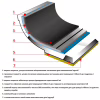 Кастрюля Flonal Pura Induction Professional 7,9 л (GPRC22870) (DAS303708) - Image 3